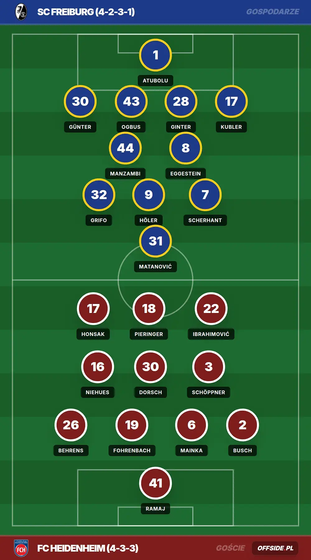 Składy: SC Freiburg vs FC Heidenheim (19.04.2026)