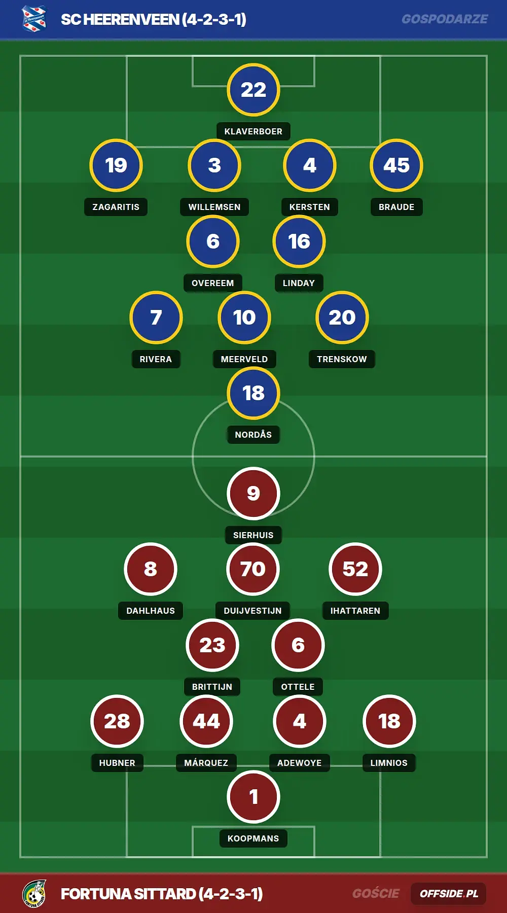 Składy: SC Heerenveen vs Fortuna Sittard (25.04.2026)