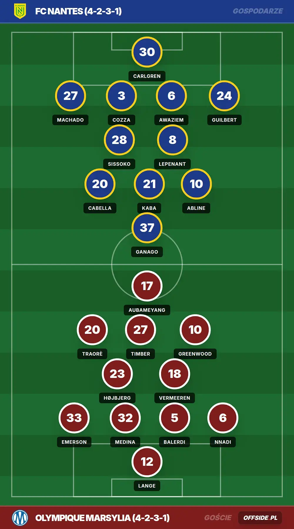 Składy: FC Nantes vs Olympique Marsylia (02.05.2026)