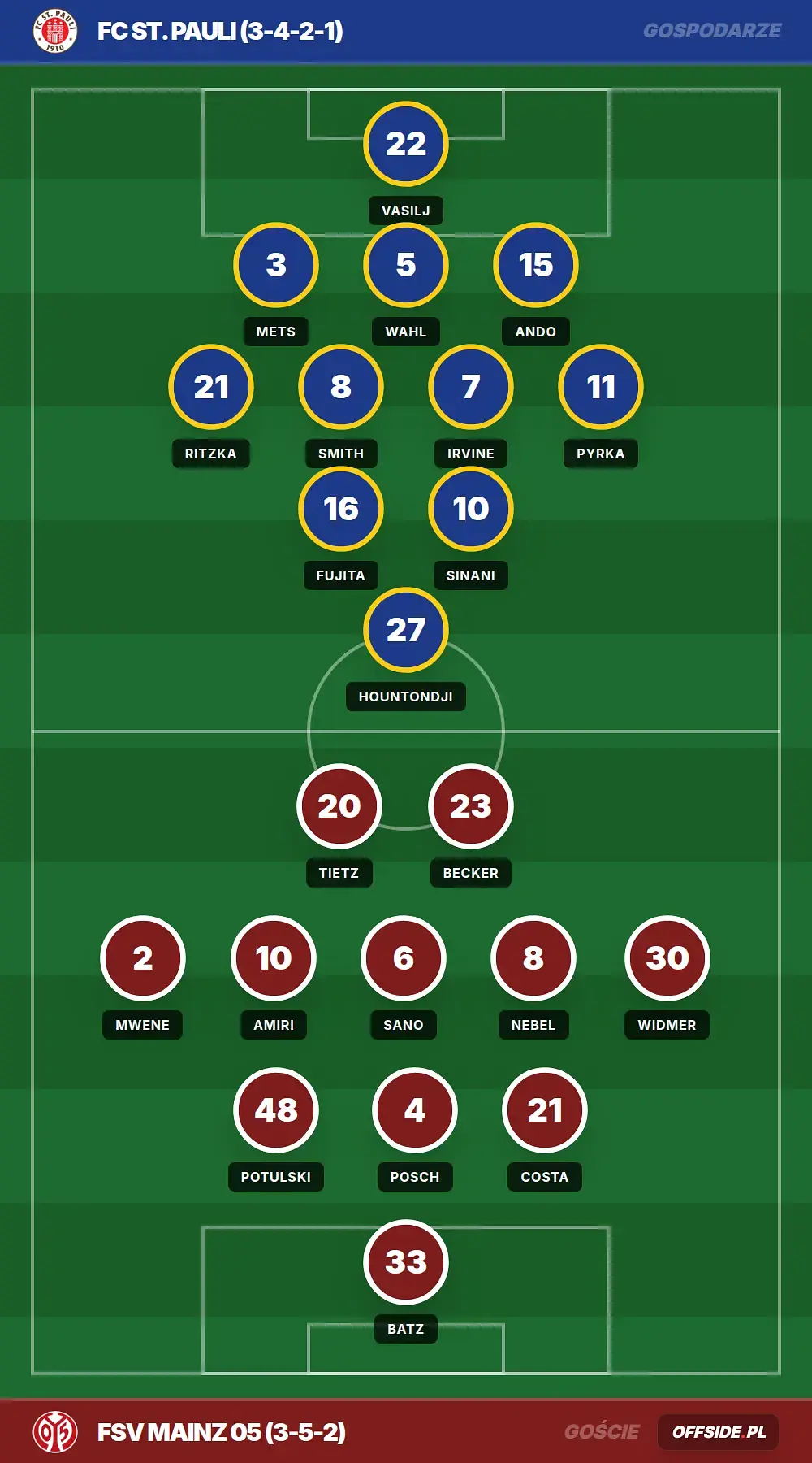 Składy: FC St. Pauli vs FSV Mainz 05 (03.05.2026)