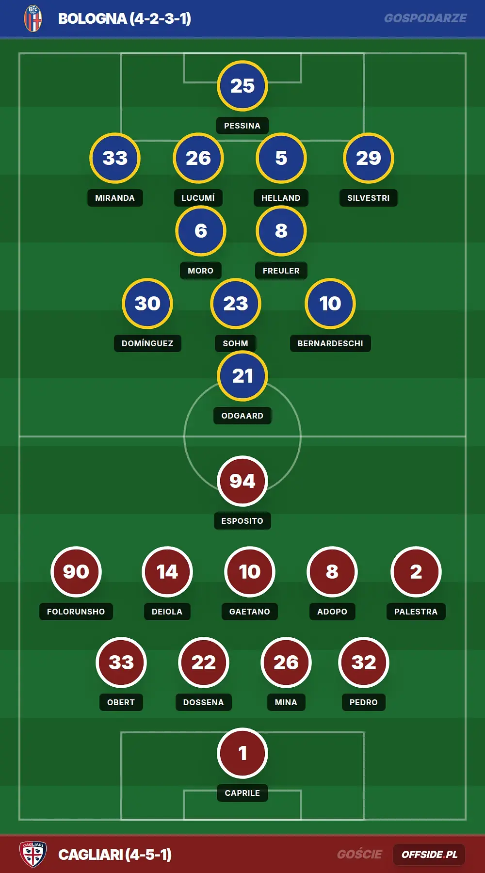 Składy: Bologna vs Cagliari (03.05.2026)